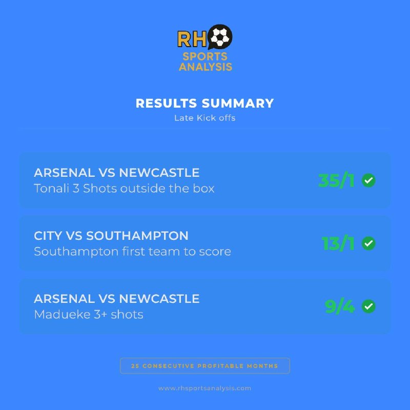 Arsenal vs Newcastle and Manchester City vs Southampton late kick-off results summary including Tonali 35/1 and Madueke 9/4