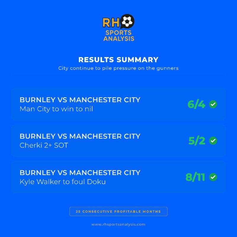 Burnley vs Manchester City results summary card with City to win to nil 6/4, Cherki 2 plus shots on target 5/2 and Walker to foul Doku 8/11
