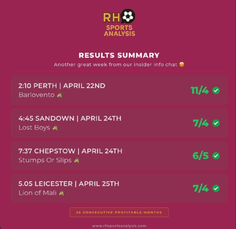 Insider Info horse racing results summary including Barlovento 11/4 Perth, Lost Boys 7/4 Sandown, Stumps Or Slips 6/5 Chepstow and Lion of Mali 7/4 Leicester