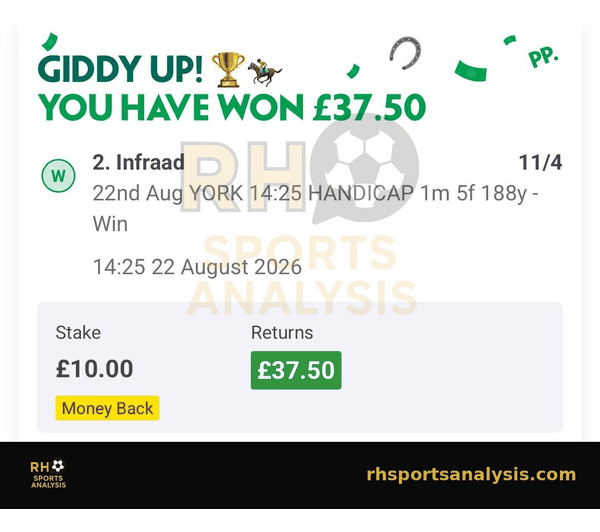 Infraad winner at 11/4 in the 14:25 at York, 10 stake returning 37.50