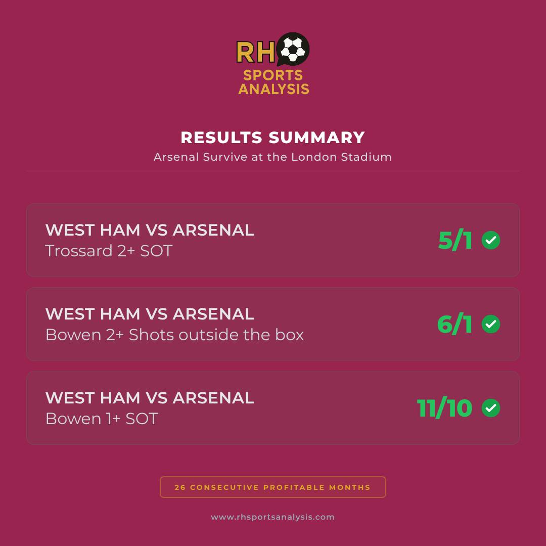 West Ham vs Arsenal results summary with Trossard 2 or more shots on target 5/1 and Bowen 2 or more shots from outside the box 6/1