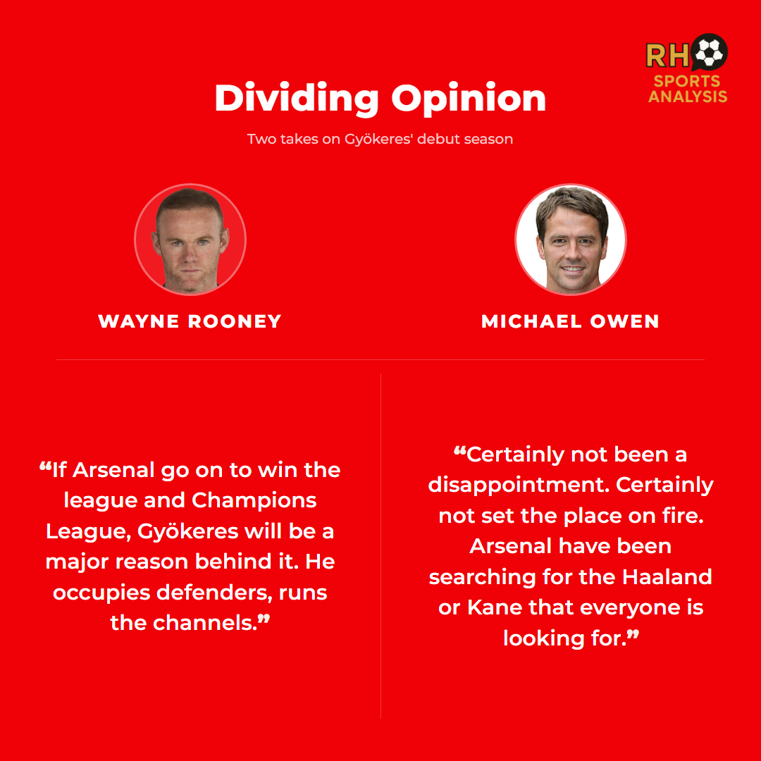 Dividing opinion: Wayne Rooney and Michael Owen with opposing verdicts on Gyökeres' debut season