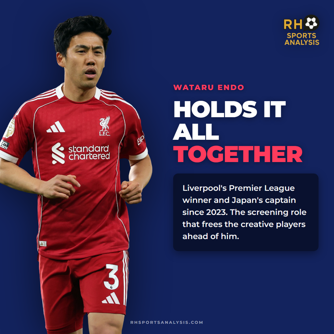 Wataru Endo: Liverpool's Premier League winner and Japan's captain since 2023, the screening role that frees the creative players ahead of him.