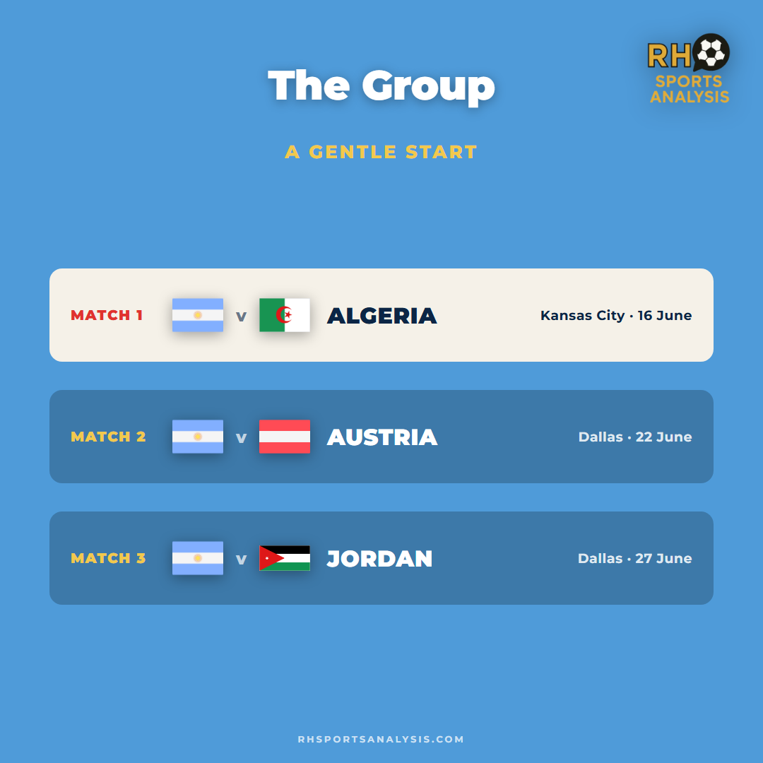 Argentina's group: Algeria in Kansas City on 16 June, Austria in Dallas on 22 June, Jordan in Dallas on 27 June.