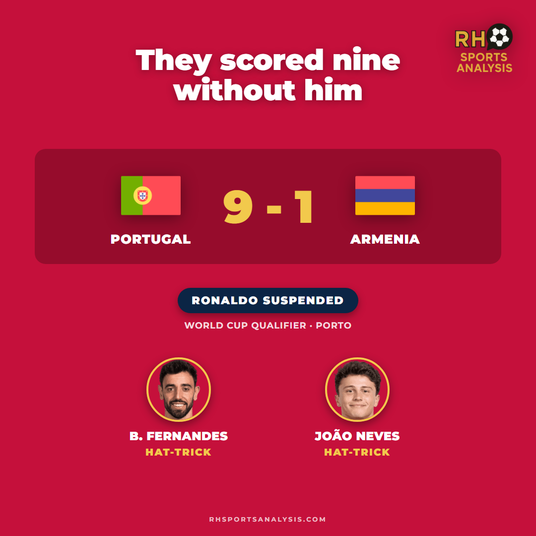 Portugal 9-1 Armenia with Ronaldo suspended: hat-tricks for Bruno Fernandes and Joao Neves.