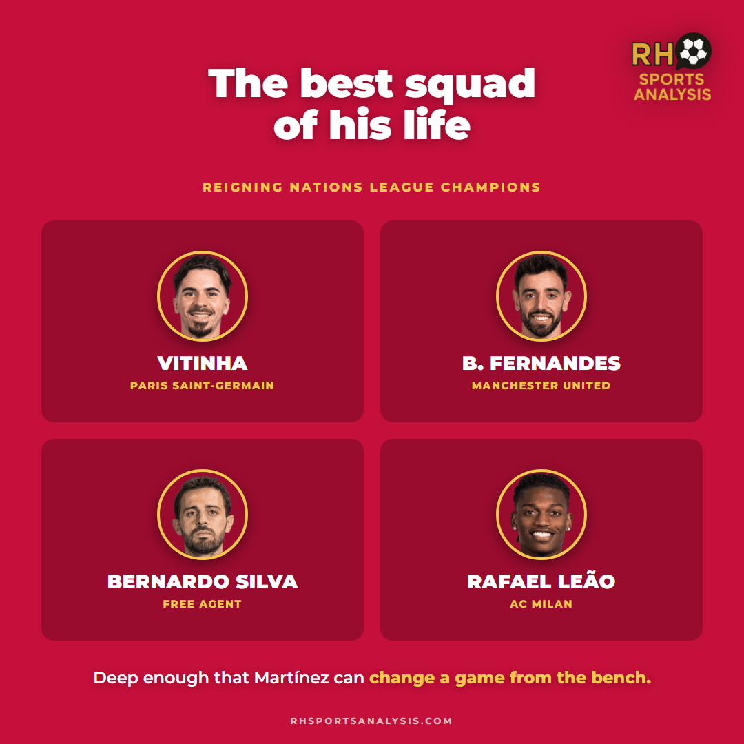 Portugal's depth as reigning Nations League champions: Vitinha, Bruno Fernandes, Bernardo Silva and Rafael Leao.