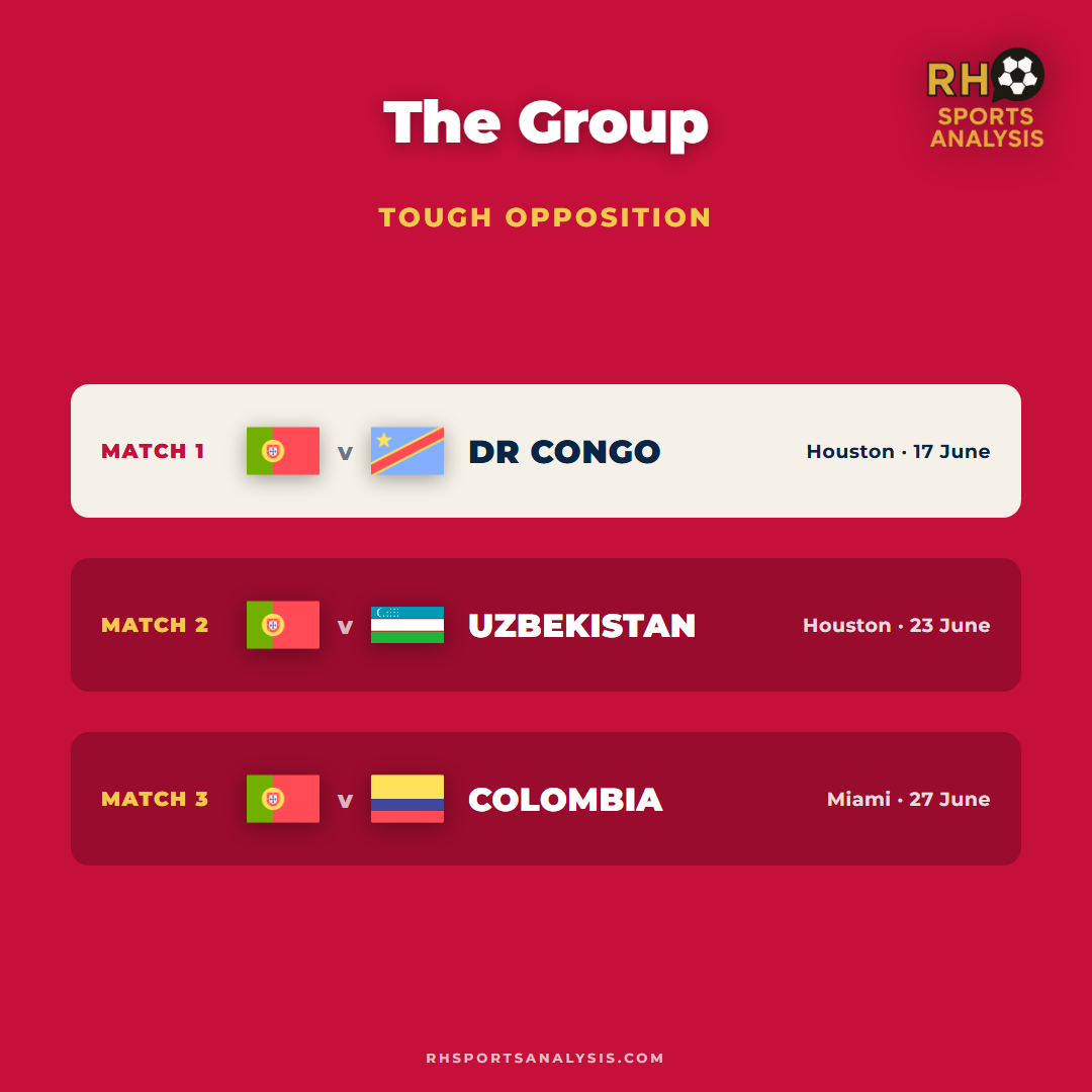 Portugal's group: DR Congo in Houston on 17 June, Uzbekistan in Houston on 23 June, Colombia in Miami on 27 June.
