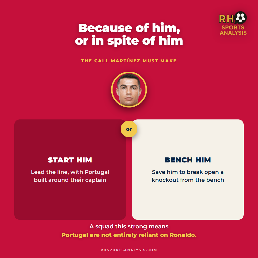 The call Martinez must make: start Ronaldo to lead the line, or save him to break open a knockout from the bench.