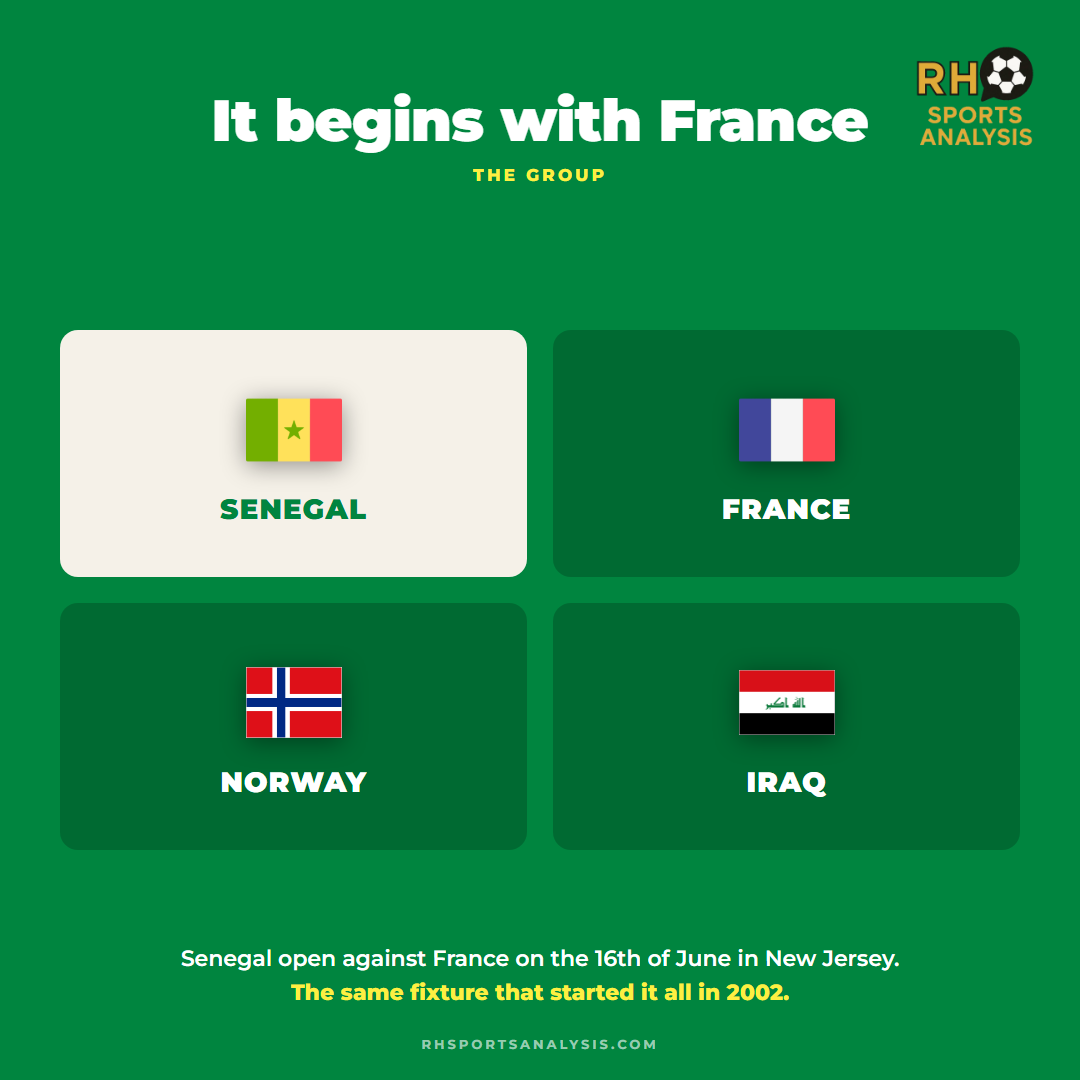 The group: Senegal with France, Norway and Iraq, opening against France on the 16th of June in New Jersey, the same fixture that started it all in 2002.