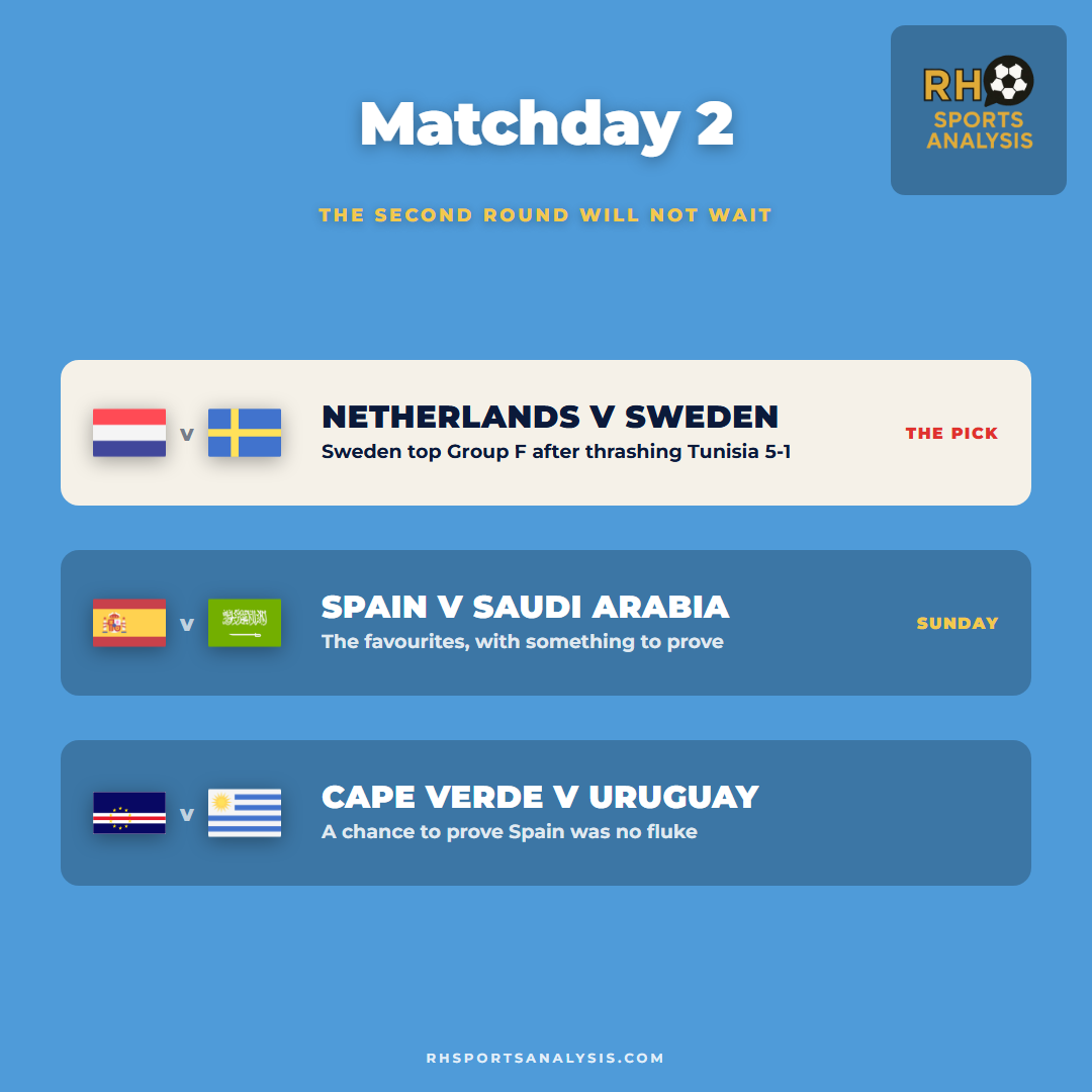 Matchday 2 picks: Netherlands v Sweden in Houston, Spain v Saudi Arabia on Sunday, Cape Verde v Uruguay