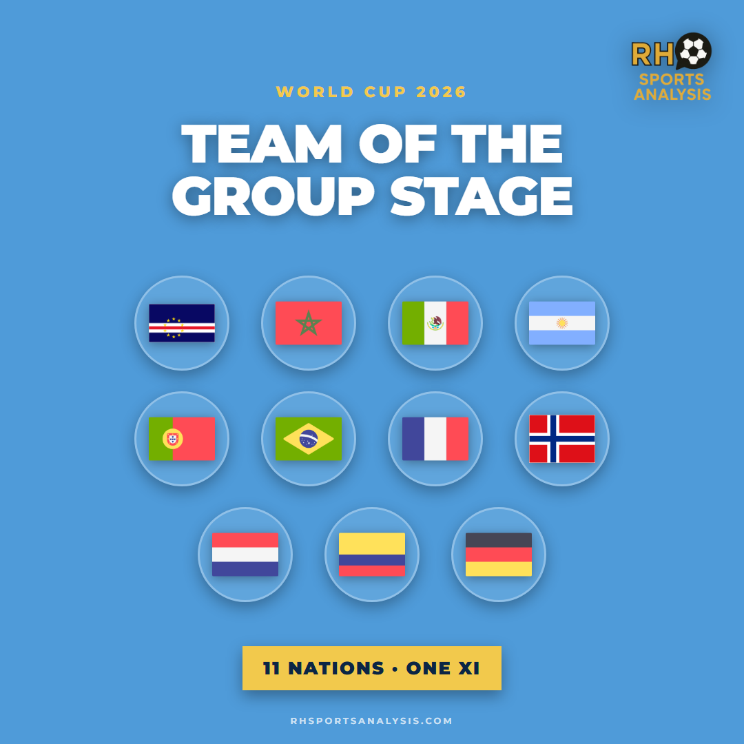 World Cup 2026 Team of the Group Stage