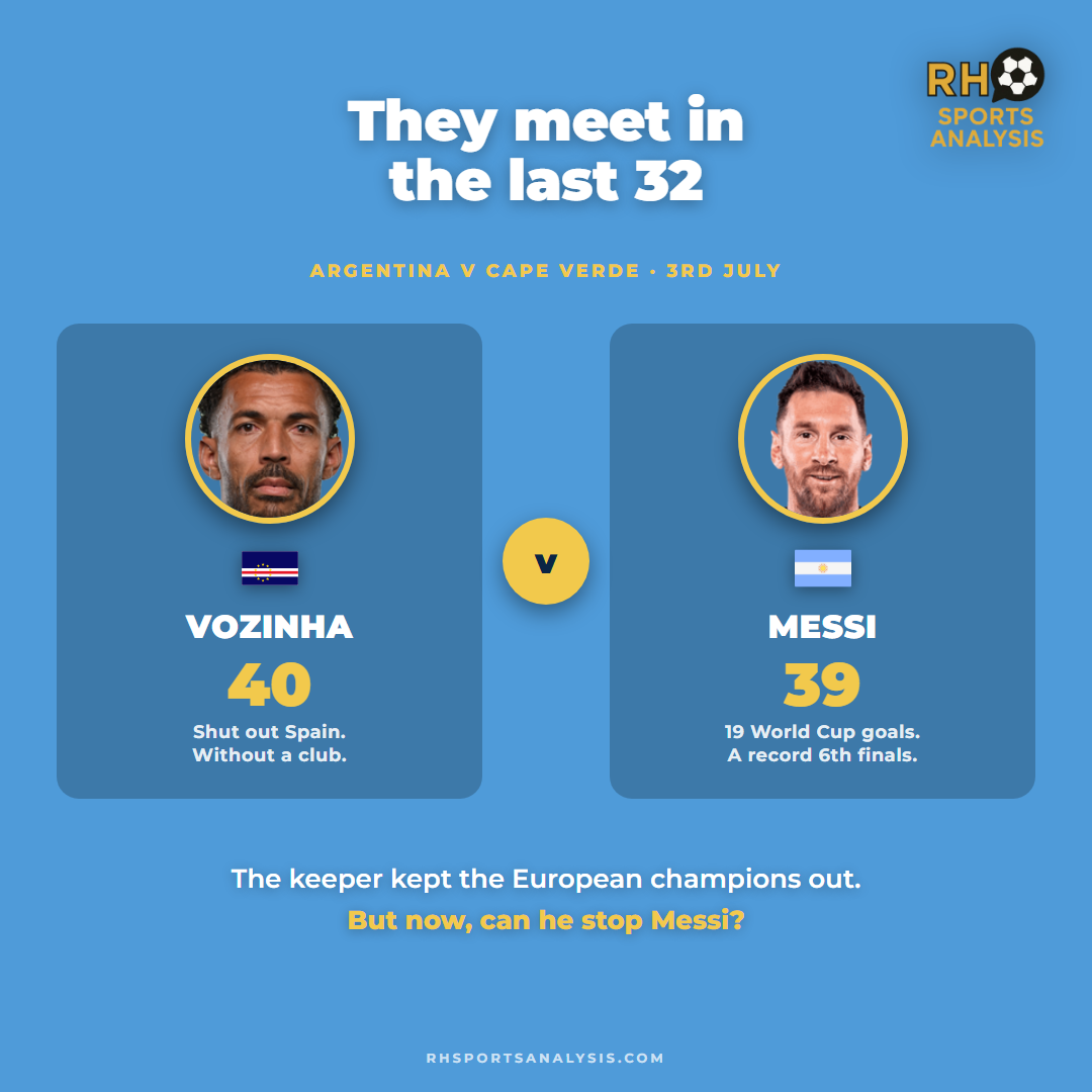 They meet in the last 32: Argentina v Cape Verde on 3 July, Vozinha at 40 against Messi at 39 and his 19 World Cup goals.