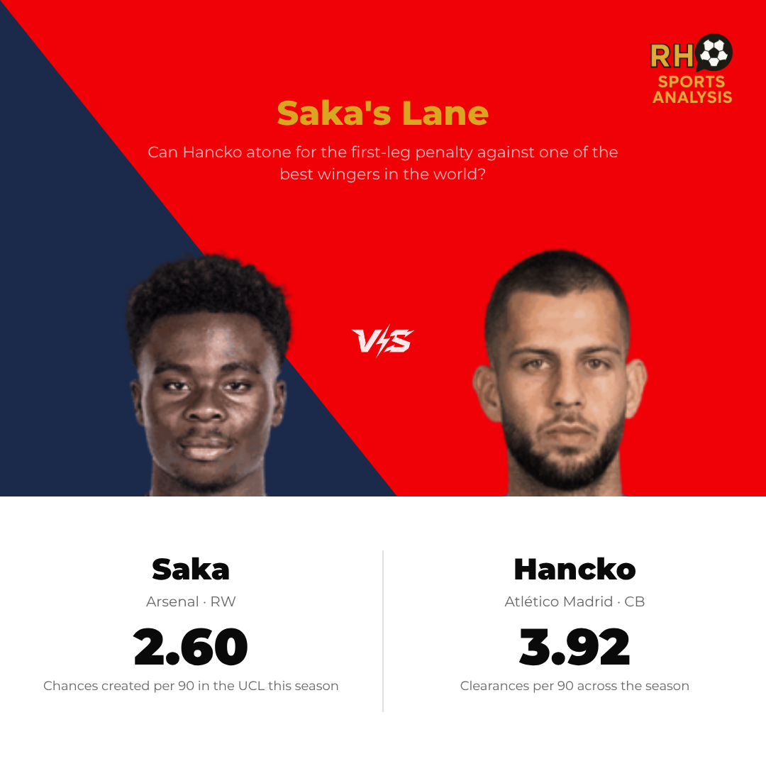 Key battle: Saka vs Hancko