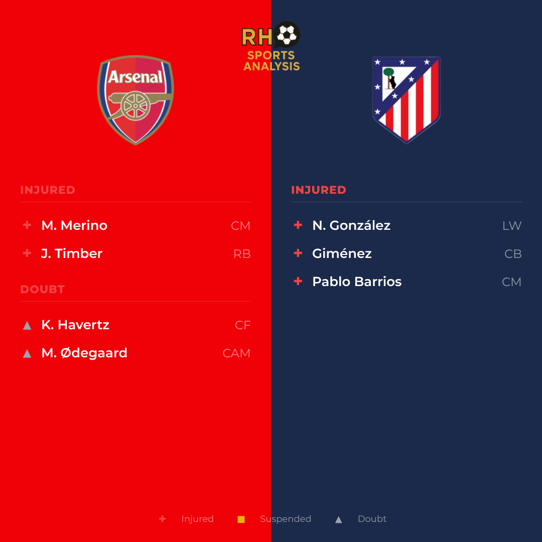 Arsenal vs Atlético Madrid team news