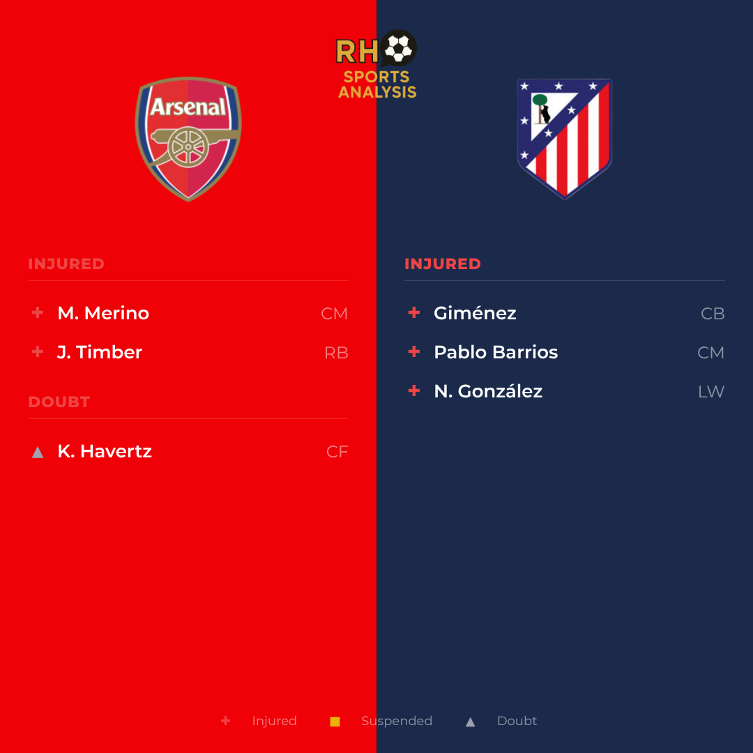 Arsenal vs Atlético Madrid team news