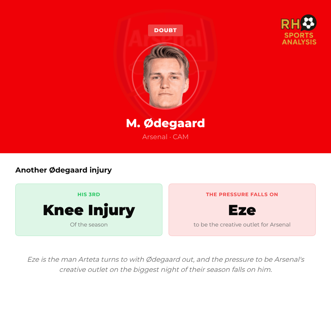 Ødegaard's knee injury reshapes Arsenal's press