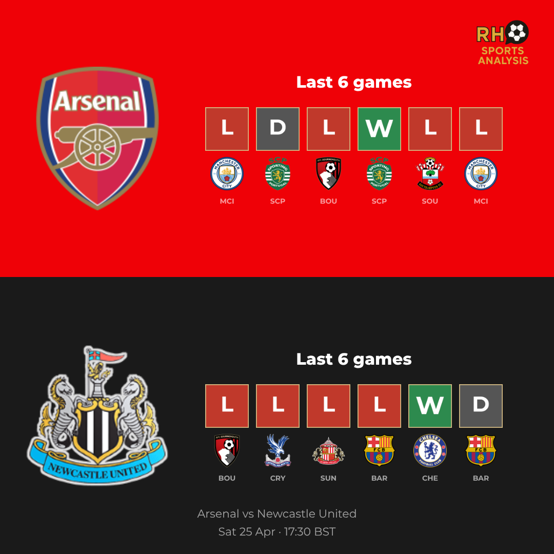 Arsenal vs Newcastle form comparison