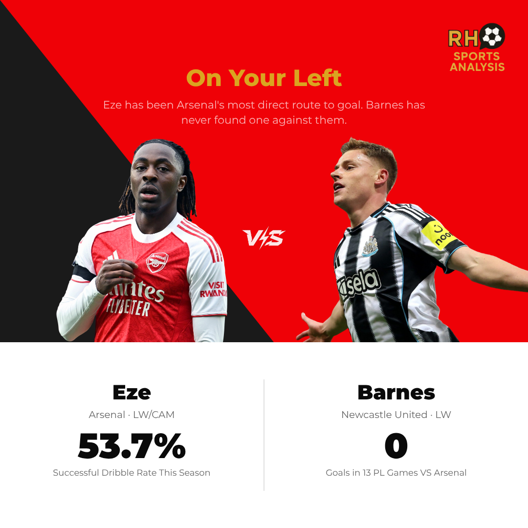 Key battle: Eze vs Barnes