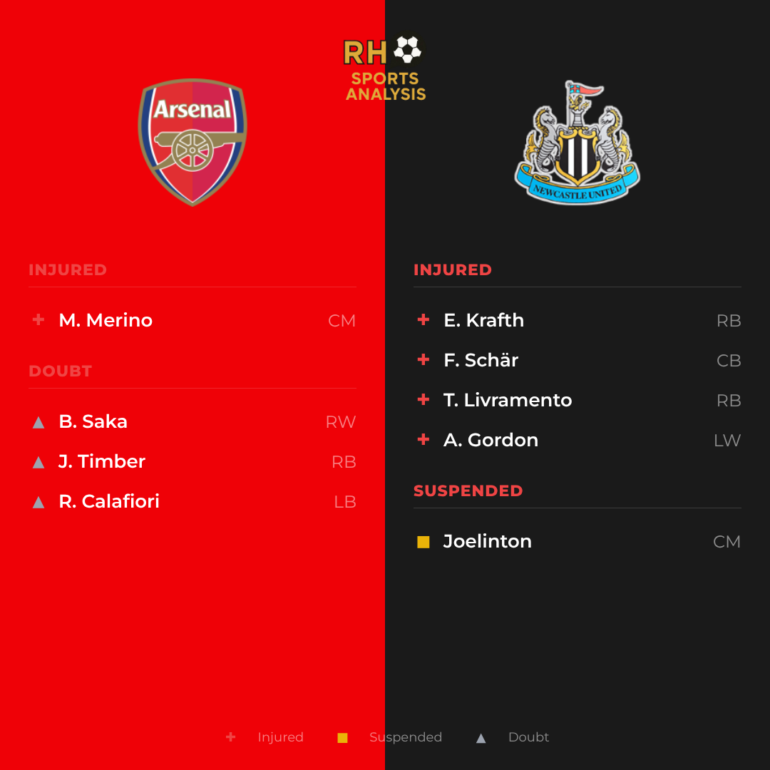 Arsenal vs Newcastle team news