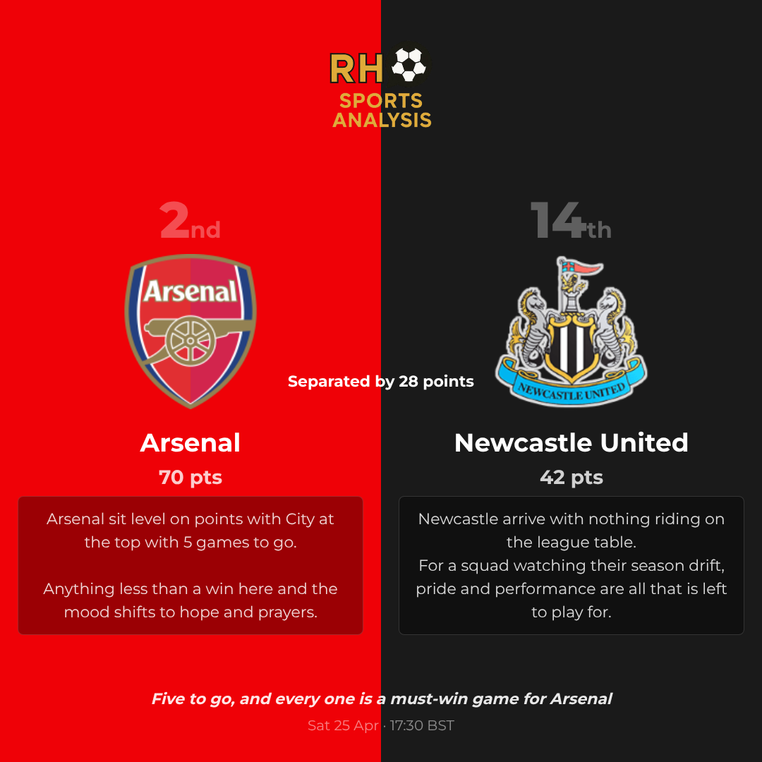 What is at stake for Arsenal and Newcastle
