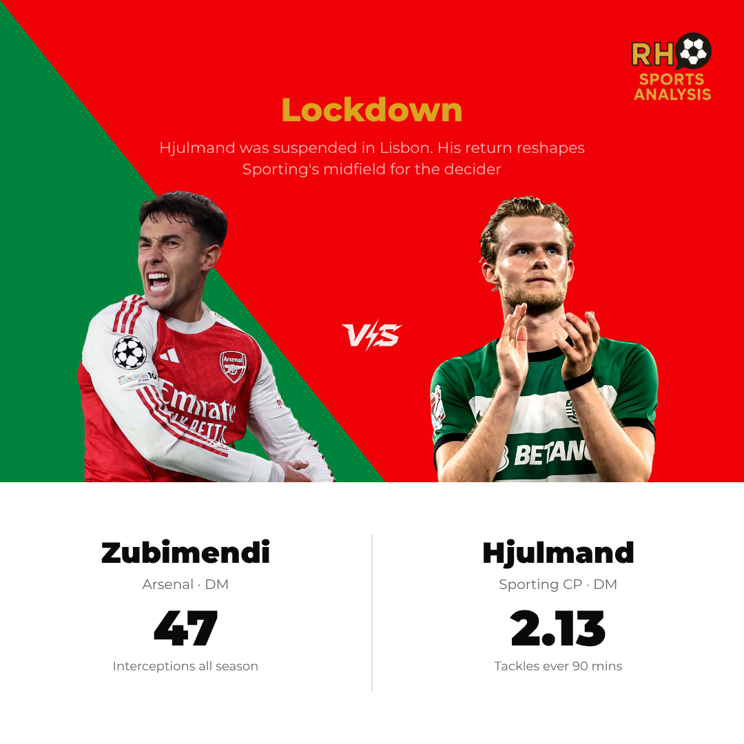 Arsenal vs Sporting CP key battle