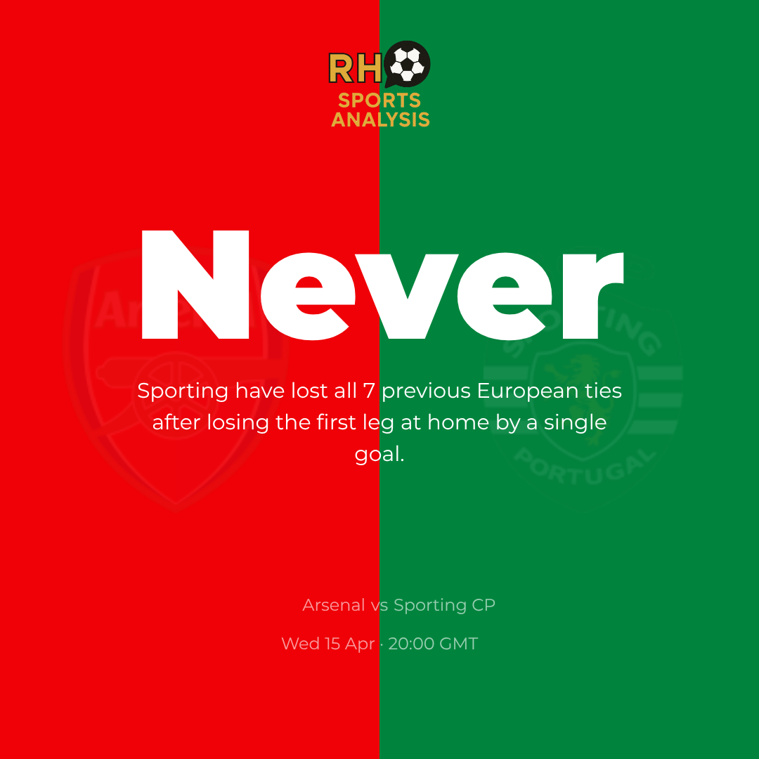 Sporting have lost all 7 previous European ties after losing the first leg at home by a single goal