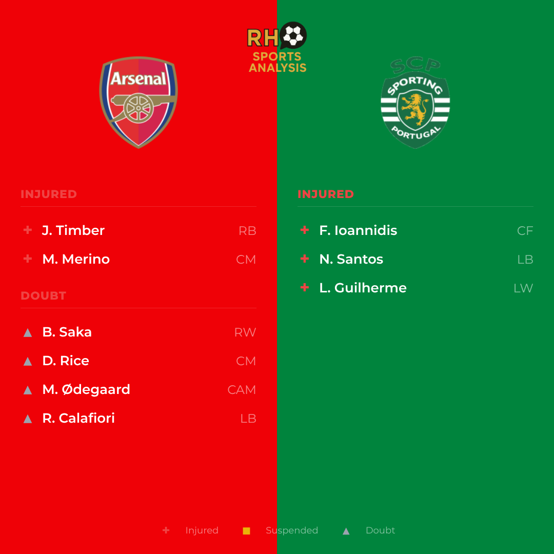 Arsenal vs Sporting CP team news
