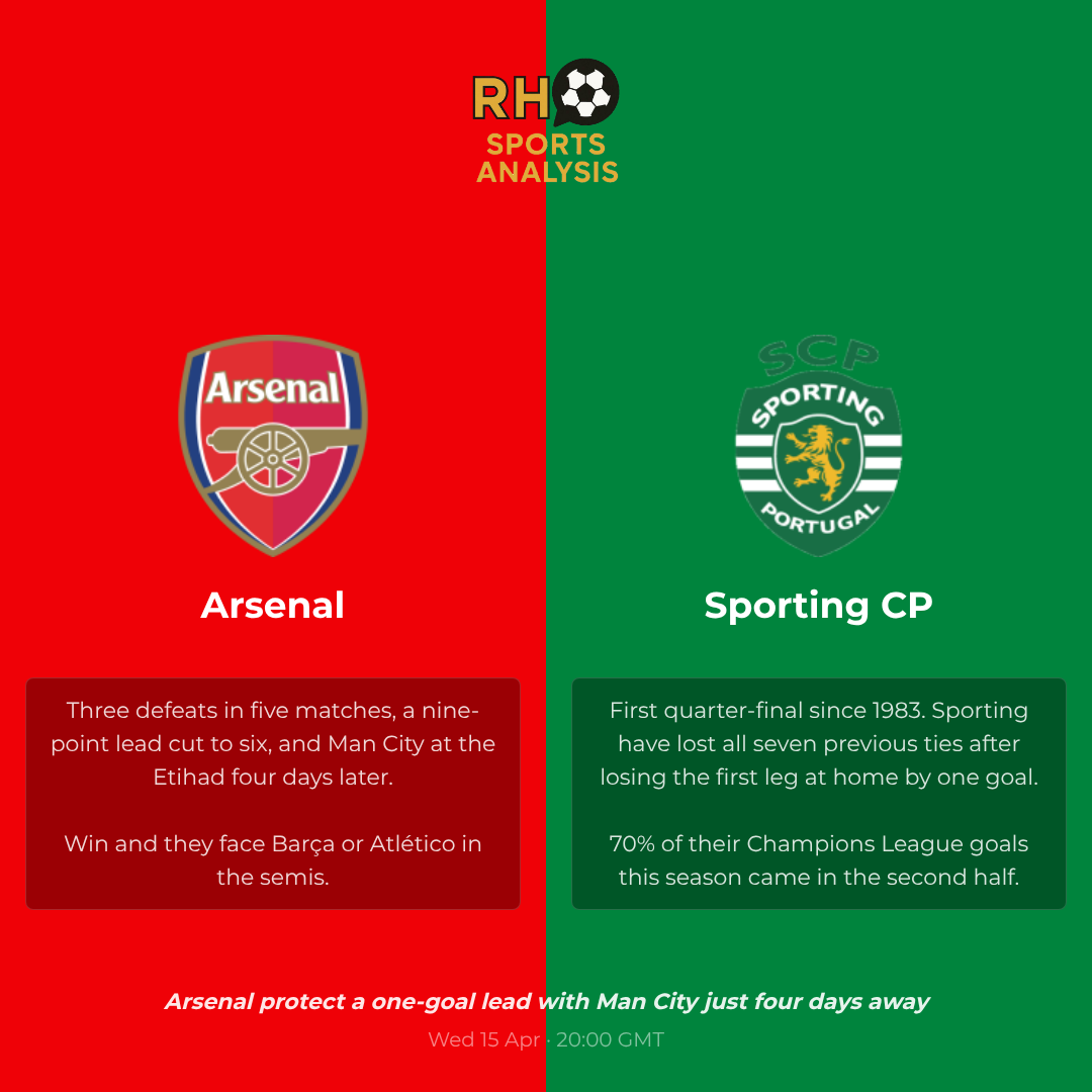 What is at stake for Arsenal and Sporting CP