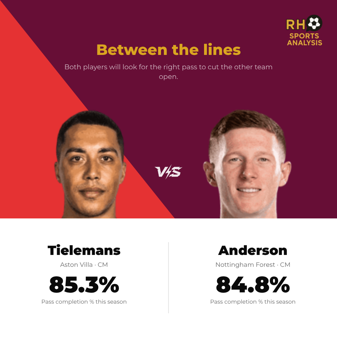 Key battle: Anderson vs Tielemans