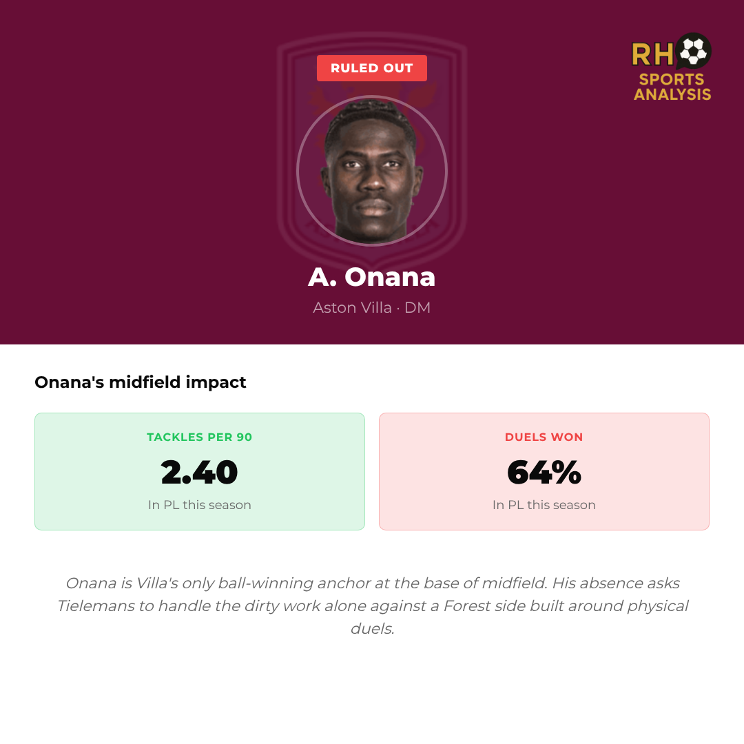Onana absence reshapes Aston Villa's midfield