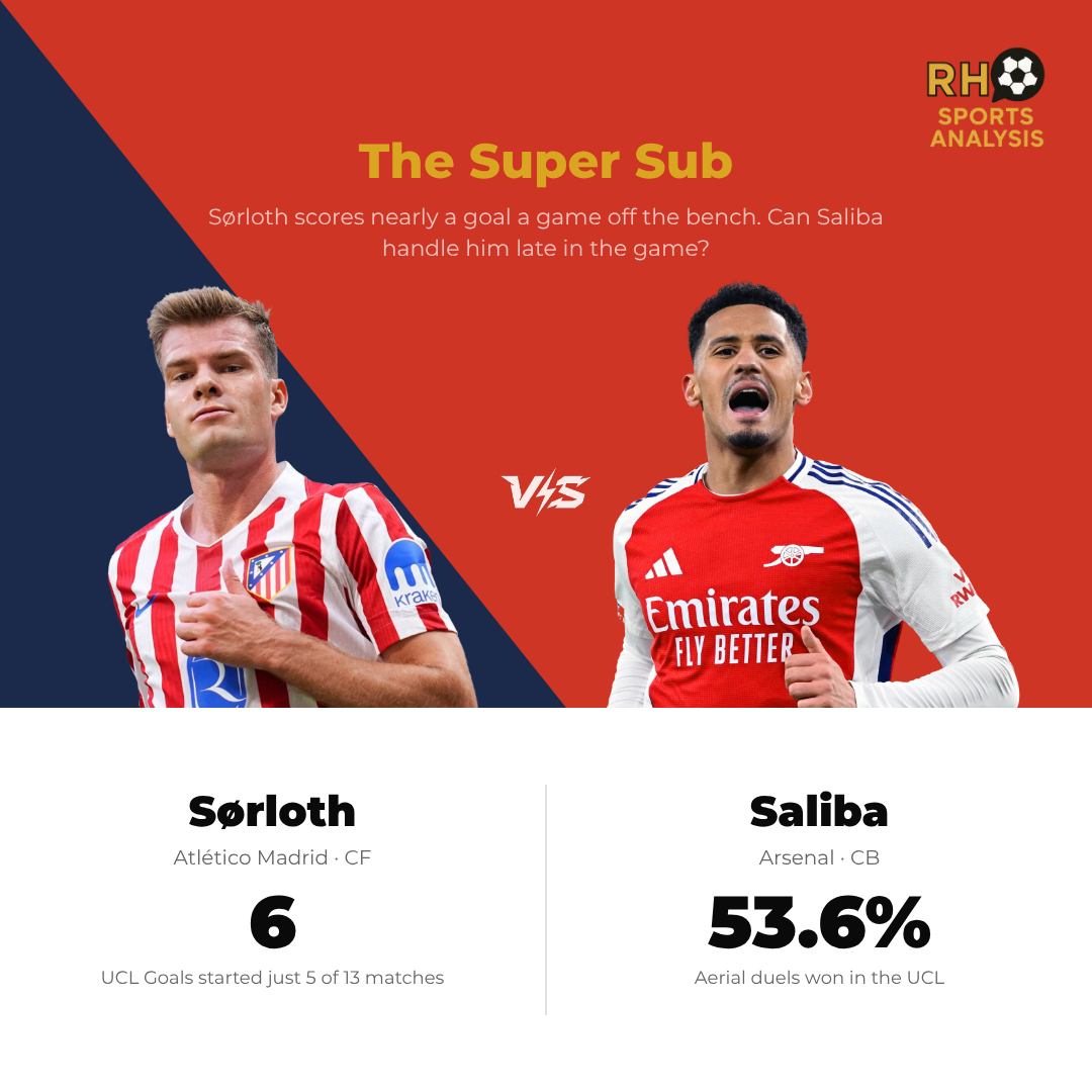 Key battle: Saliba vs Sørloth