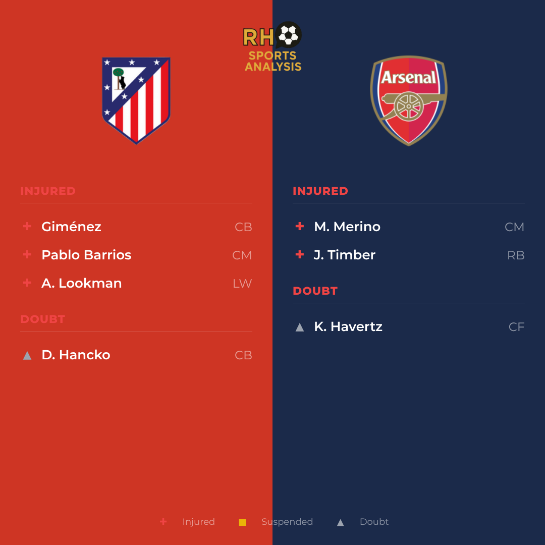 Atlético Madrid vs Arsenal team news