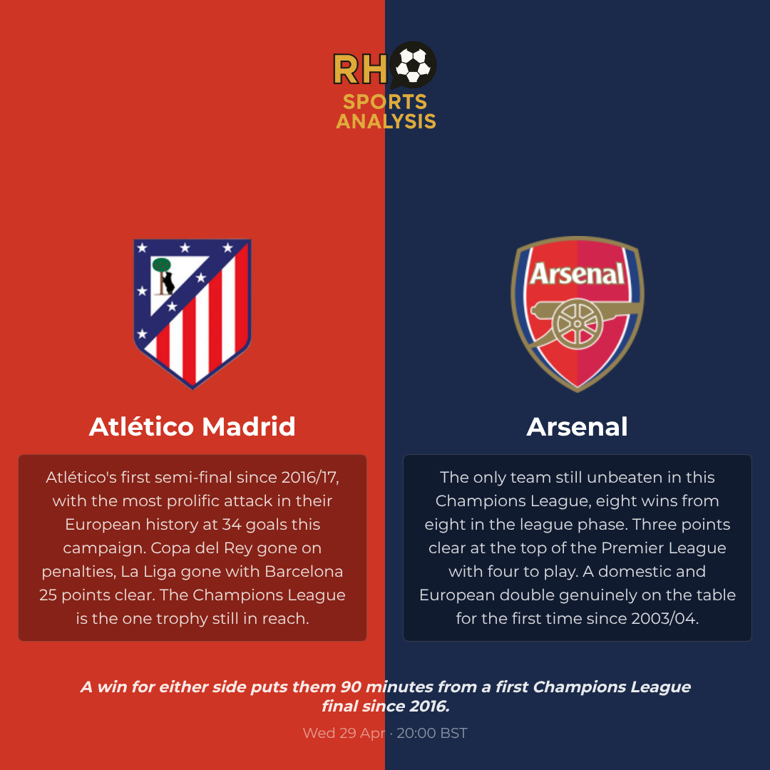 What is at stake for Atlético and Arsenal in the Champions League semi-final