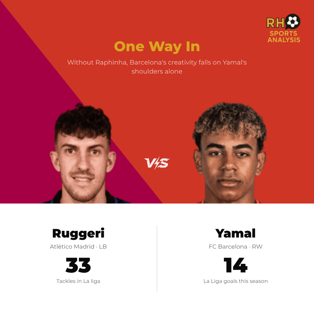 Yamal vs Ruggeri key battle