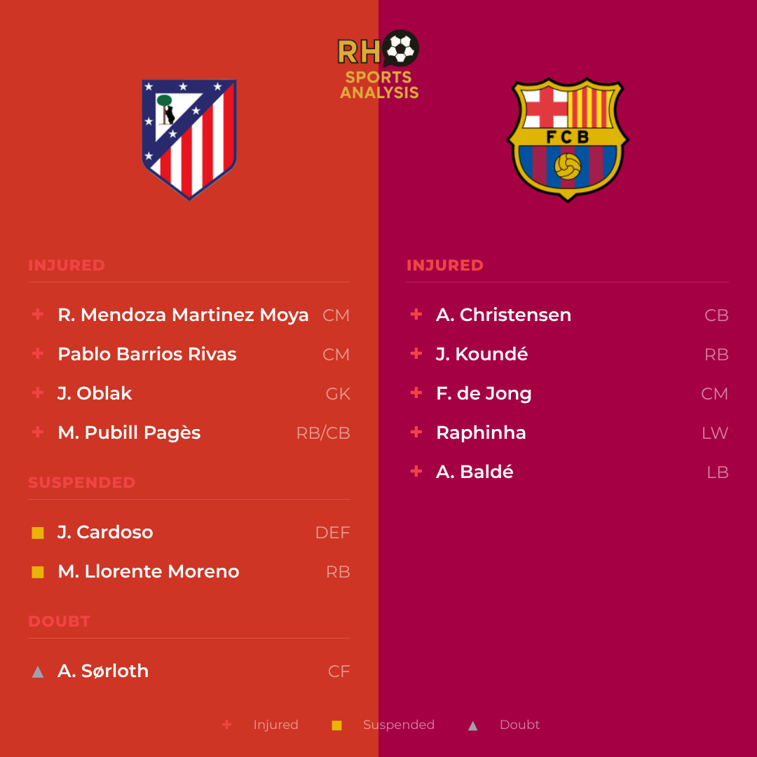 Atlético Madrid vs FC Barcelona team news