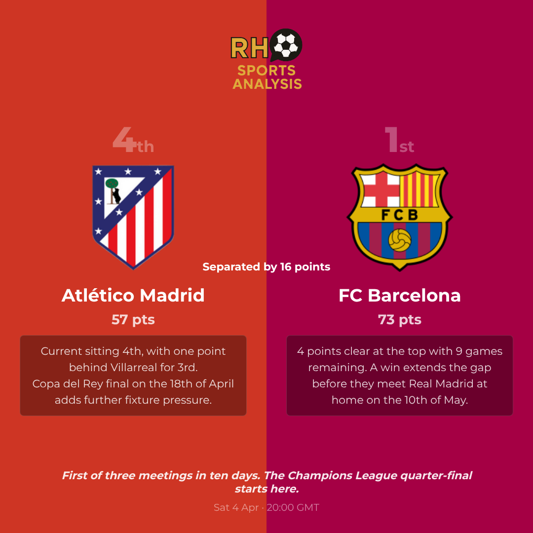 What is at stake for Atlético Madrid and FC Barcelona