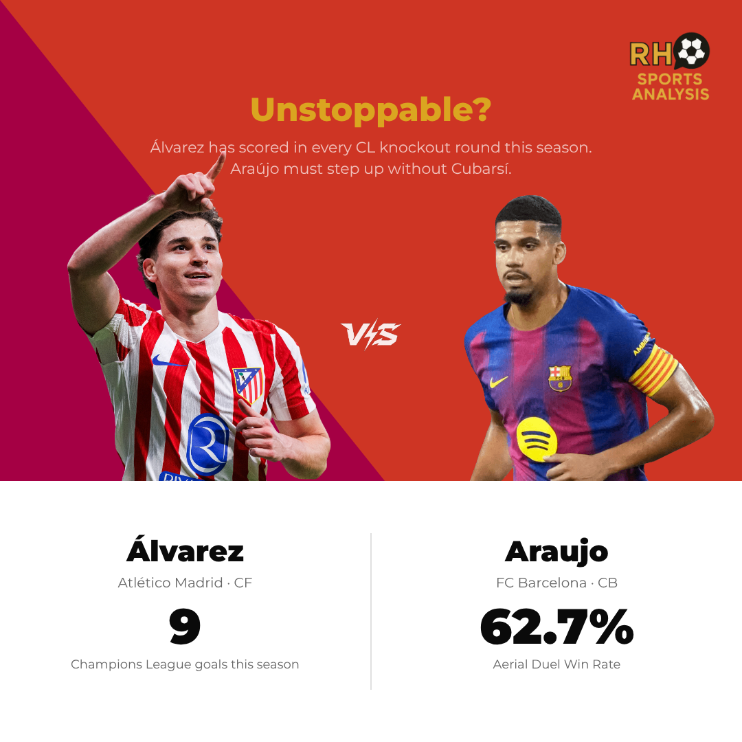 Álvarez vs Araújo key battle