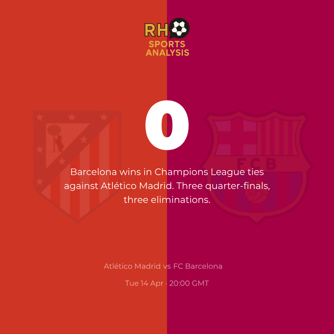 Zero Barcelona wins in Champions League ties against Atlético Madrid