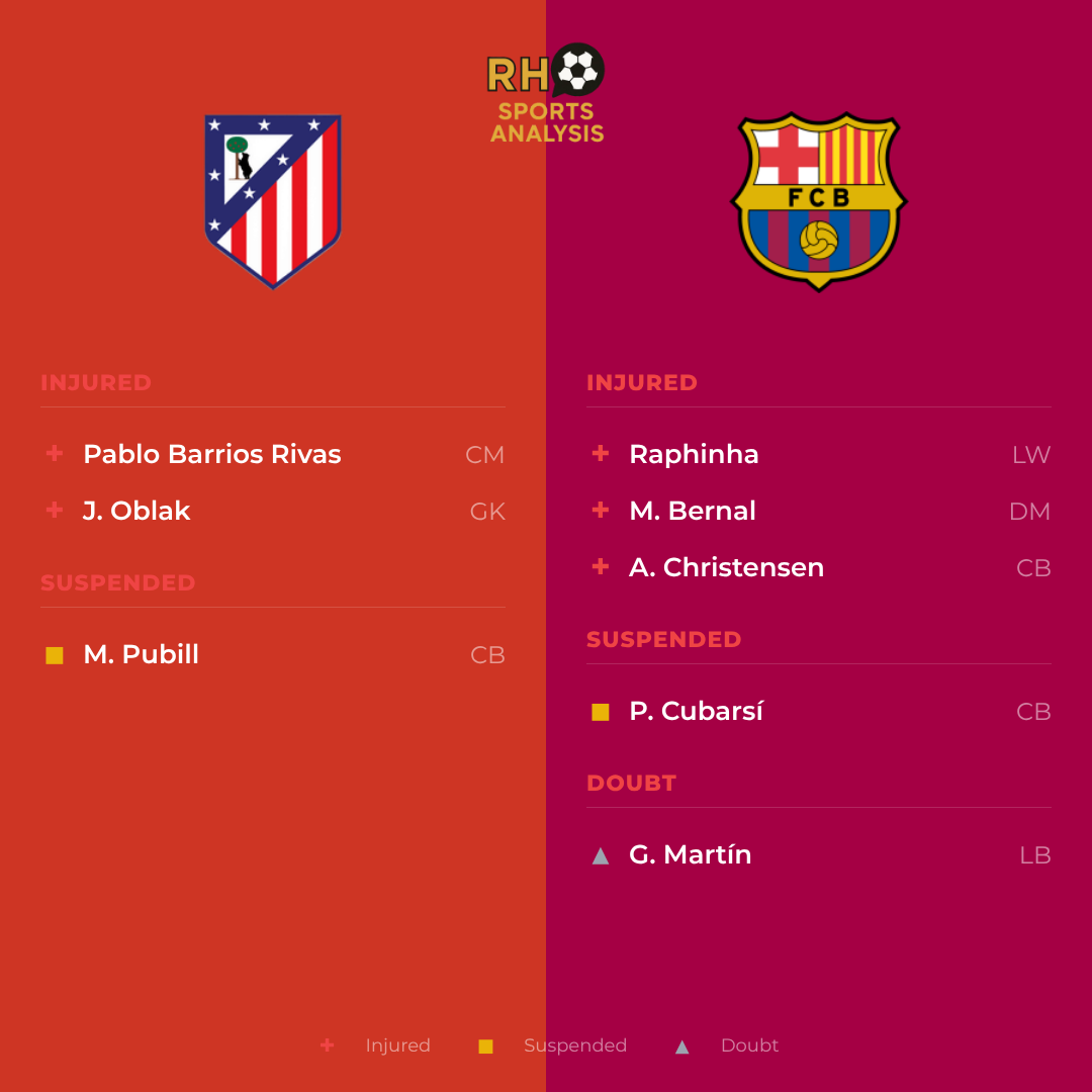 Atlético Madrid vs FC Barcelona team news