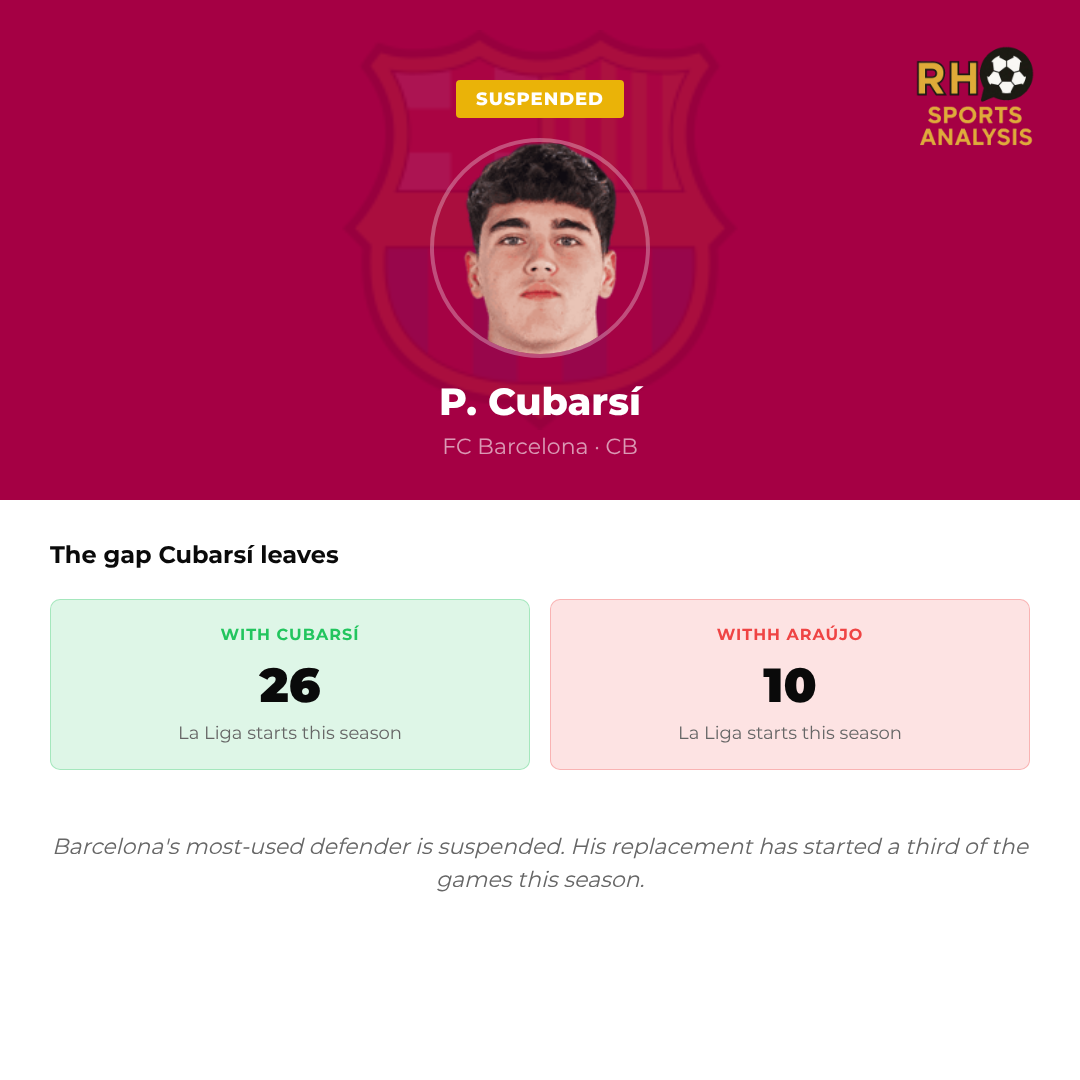The gap Cubarsí leaves for FC Barcelona