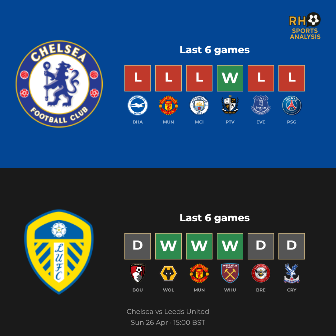 Chelsea vs Leeds United form comparison