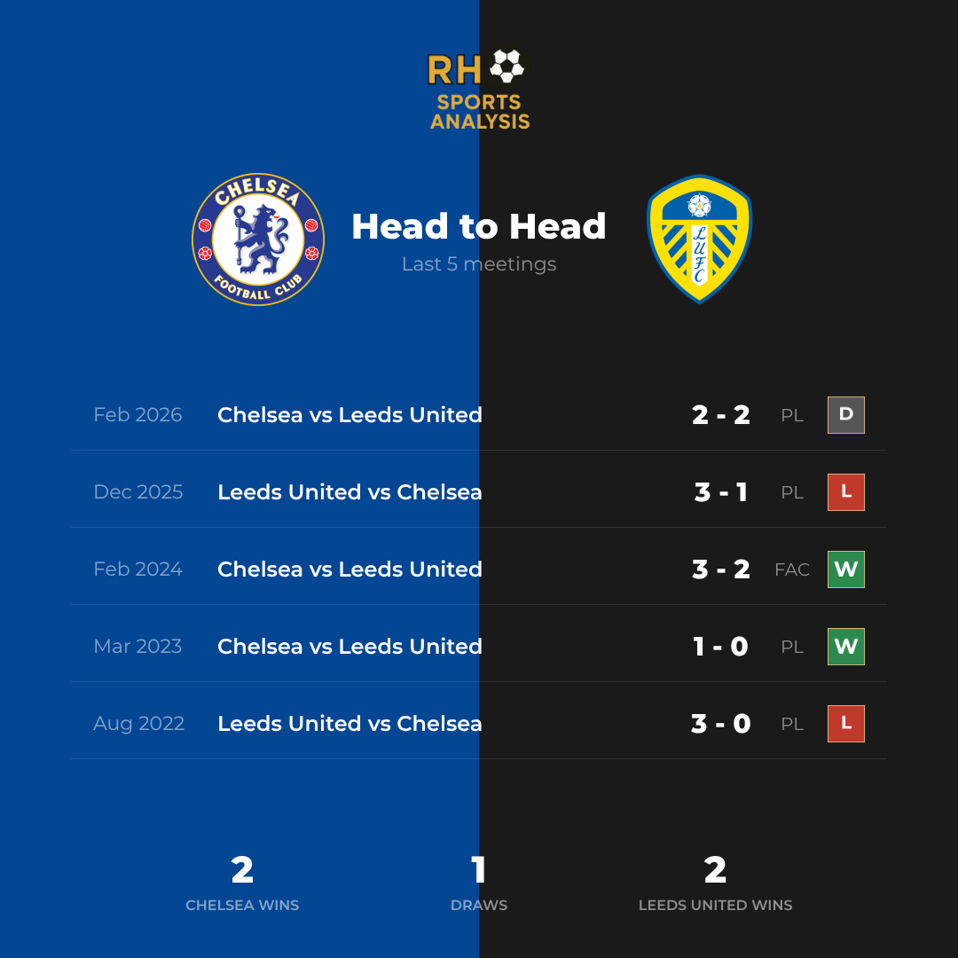 Chelsea vs Leeds United head to head record