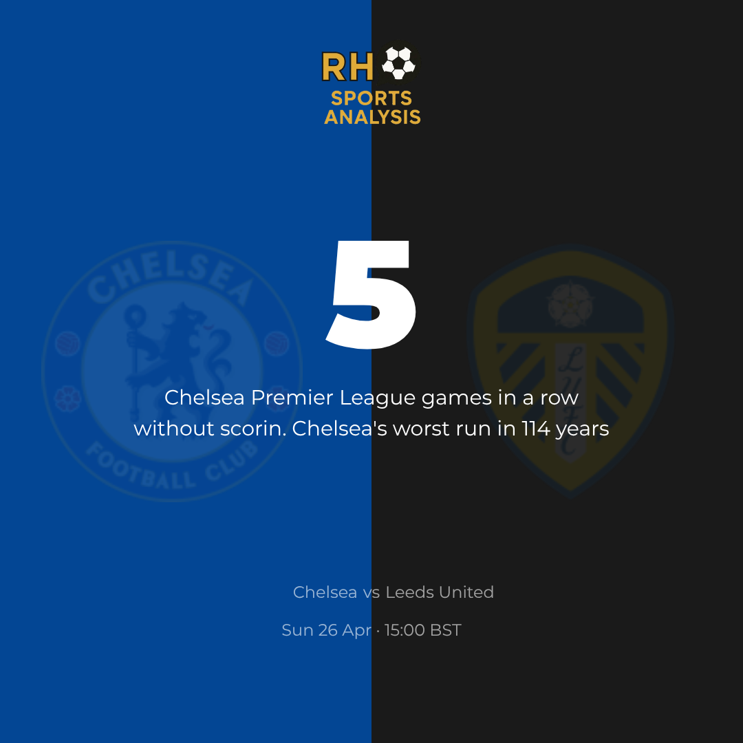 Five Premier League games in a row without a Chelsea goal, the worst run in 114 years