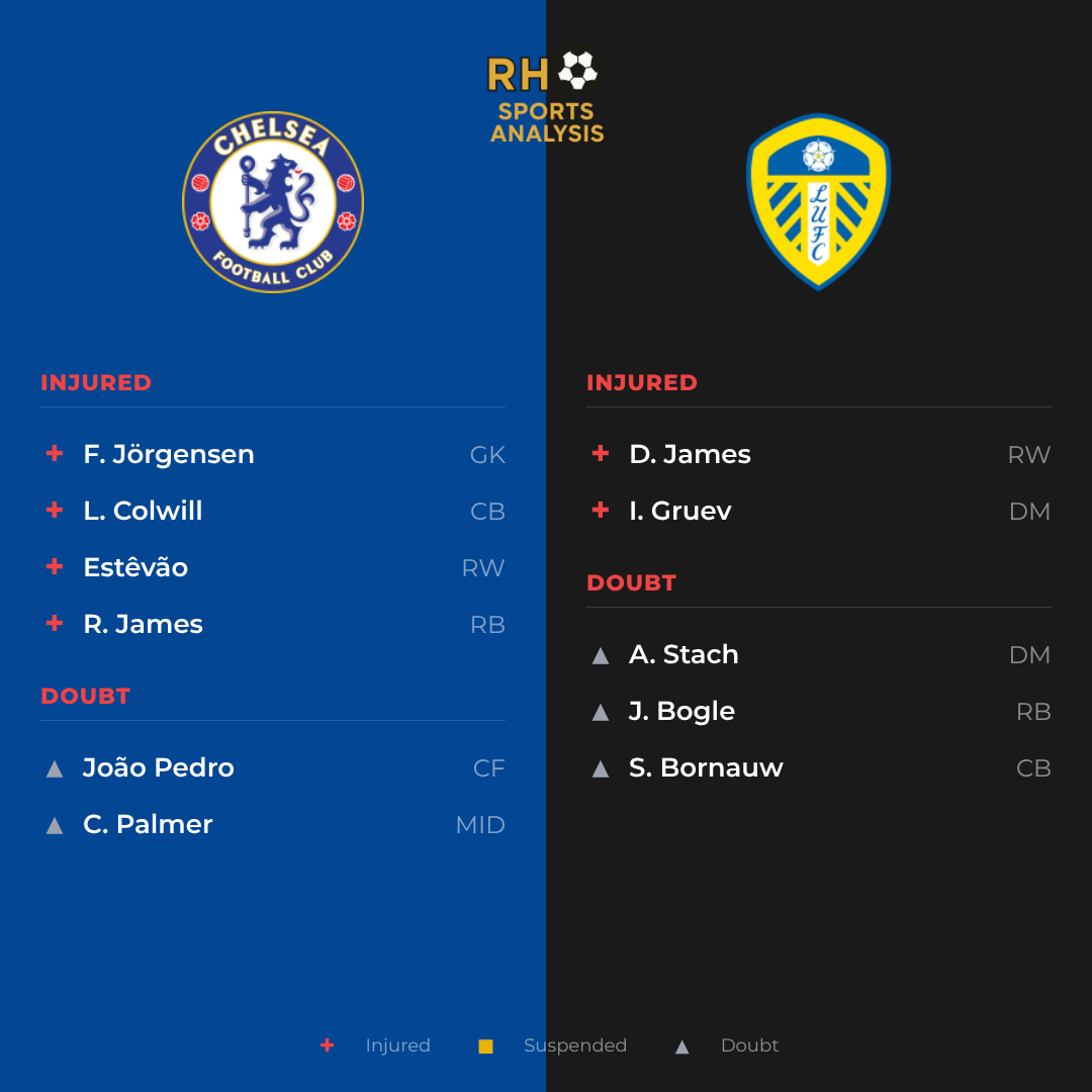 Chelsea vs Leeds United team news