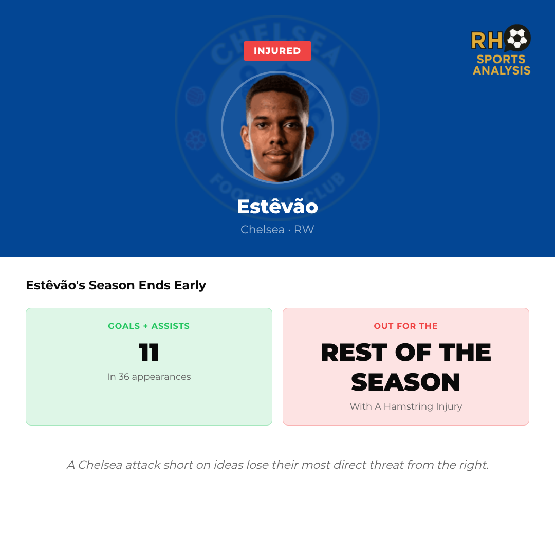 Estêvão ruled out for the rest of the season