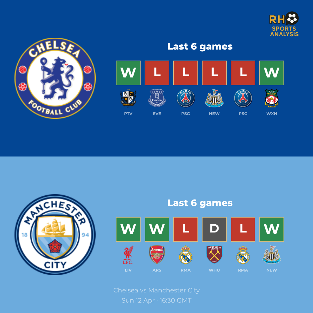 Chelsea vs Manchester City form comparison