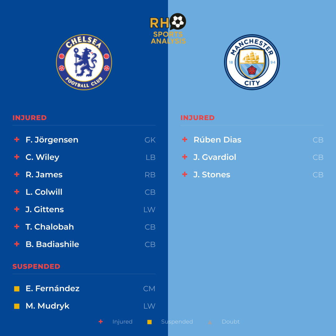 Chelsea vs Manchester City team news