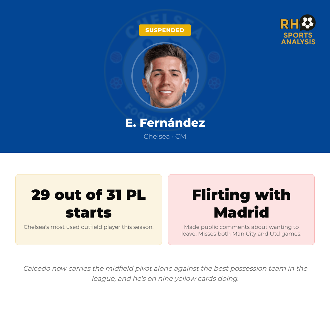 Chelsea vs Manchester City team news impact