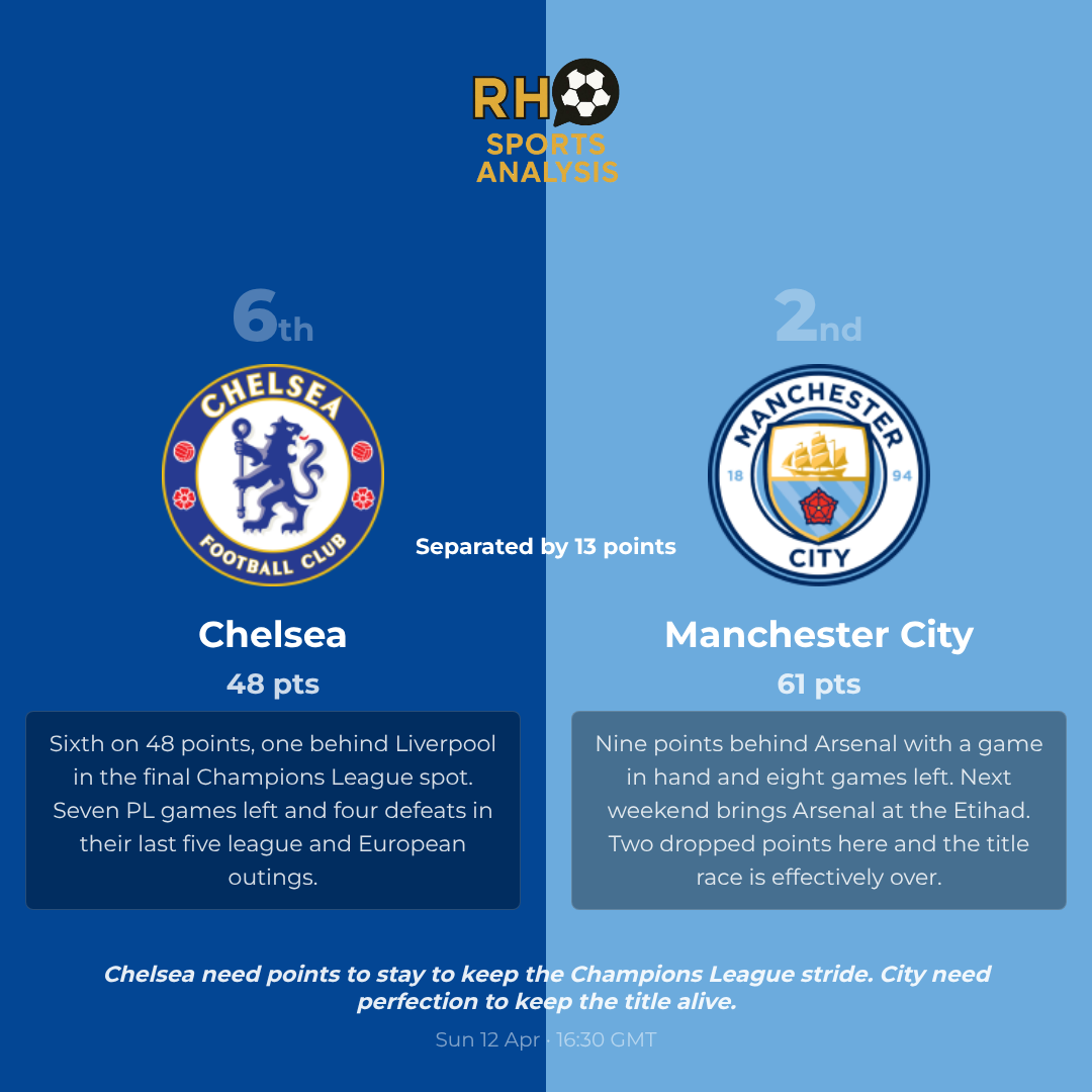 What is at stake for Chelsea and Manchester City