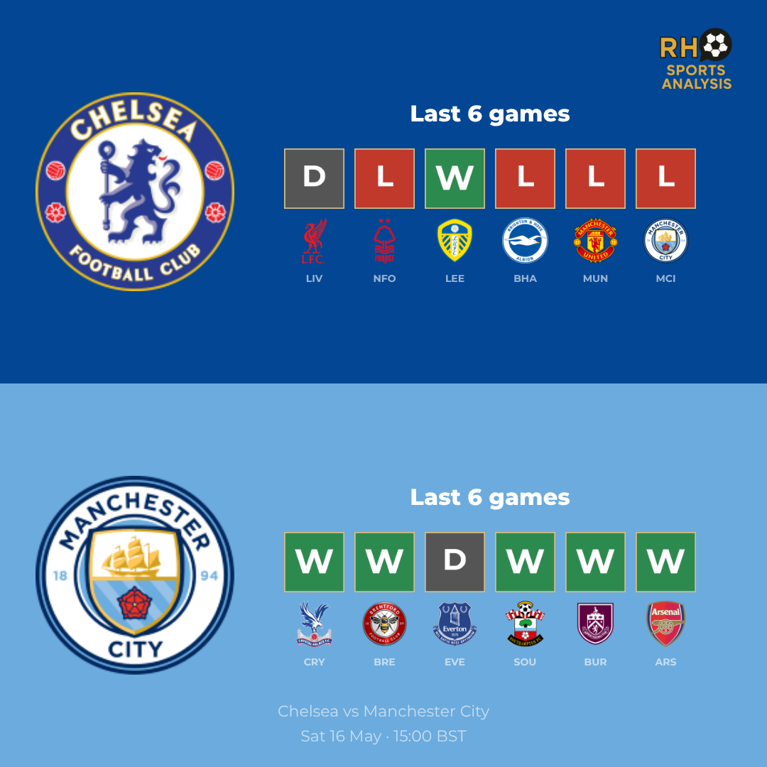 Chelsea vs Manchester City form comparison